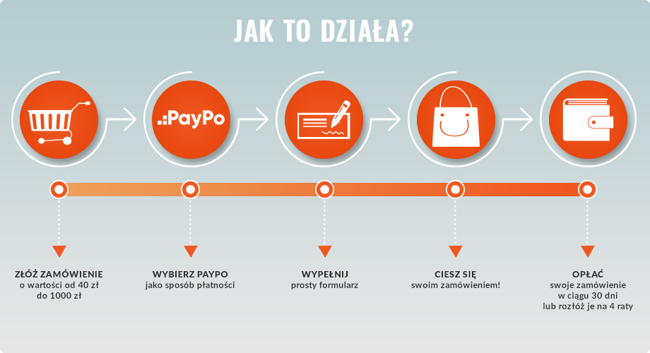 PayPo >>