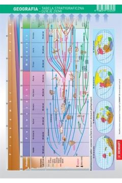 Ściągawka Geografia - Tablica stratygraficzna - Dzieje Ziemi