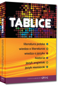 Tablice: literatura polska, wiedza o literaturze, wiedza o języku, historia, język angielski, język niemiecki